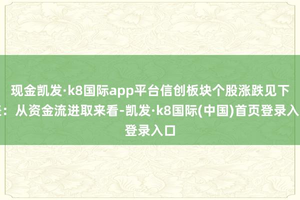 现金凯发·k8国际app平台信创板块个股涨跌见下表：从资金流进取来看-凯发·k8国际(中国)首页登录入口